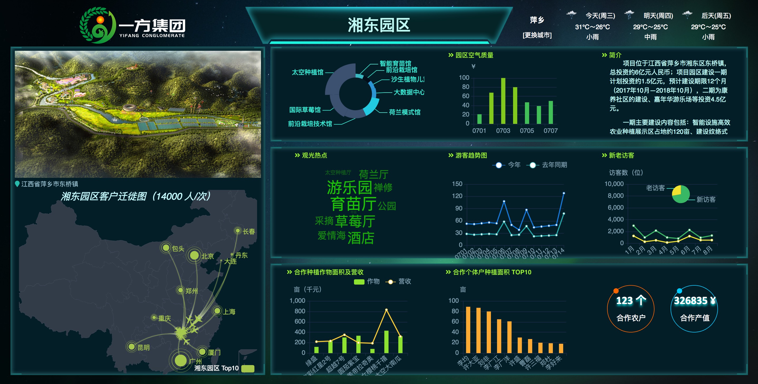 智慧农业云平台
