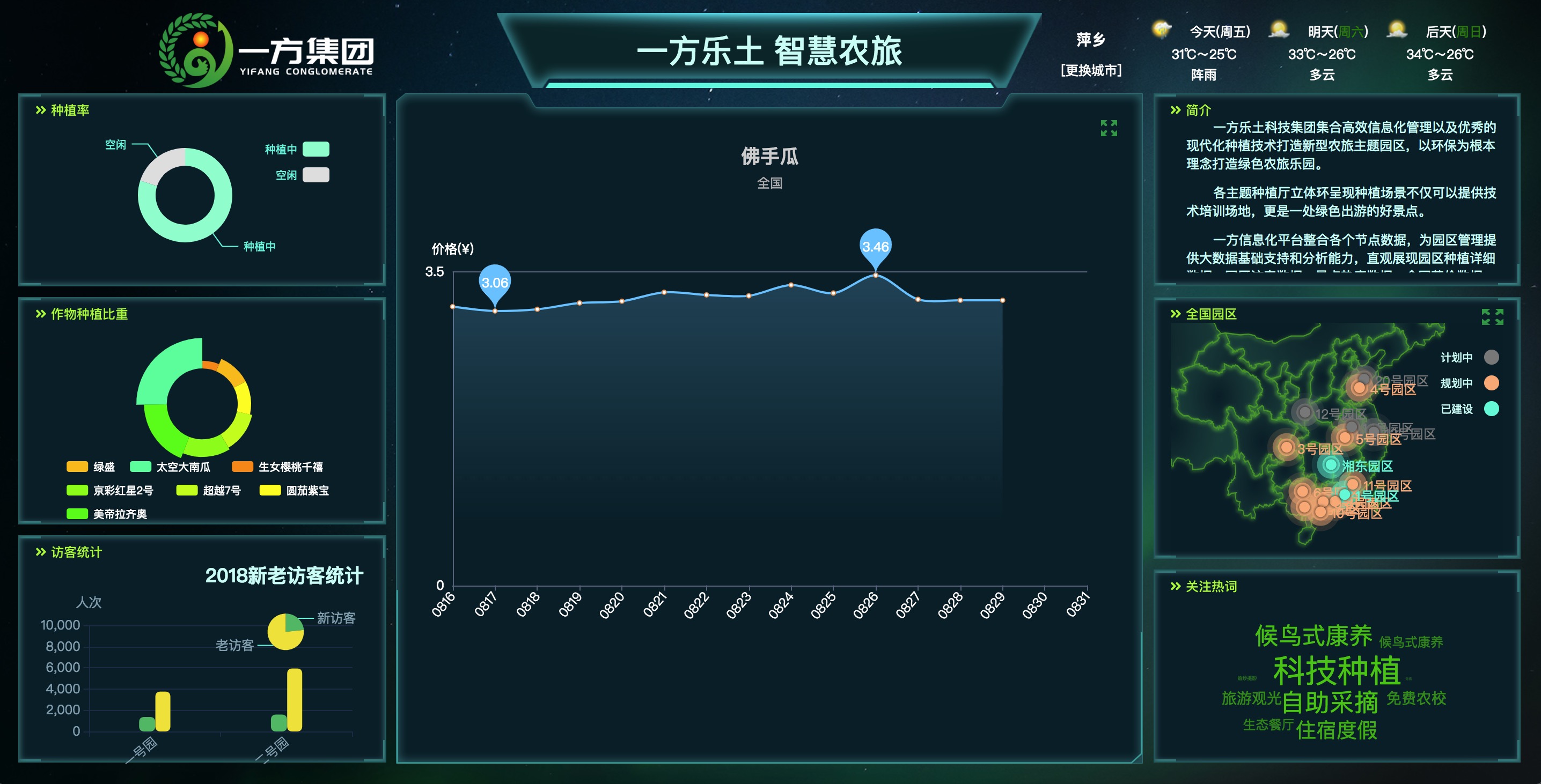 智慧农业云平台 - 大数据云平台 - 云辉牧联