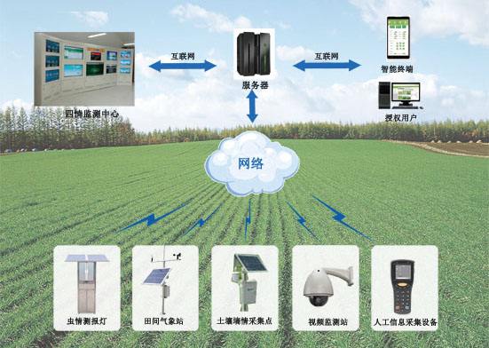 2018年中国智慧农业发展趋势分析 新趋势已显现