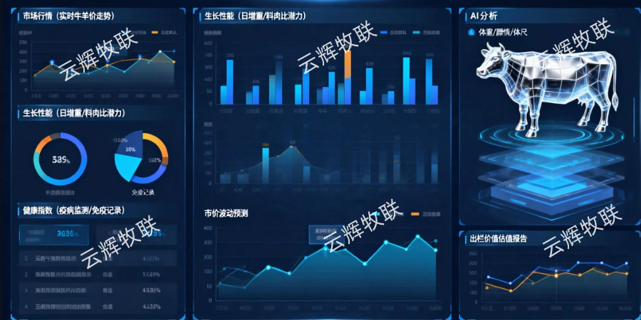 从“不能算”到“能抵押”：看云辉牧联如何破解农牧业“家财万贯，带毛不算”的融资困局？